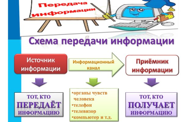 Почему не работает кракен сегодня