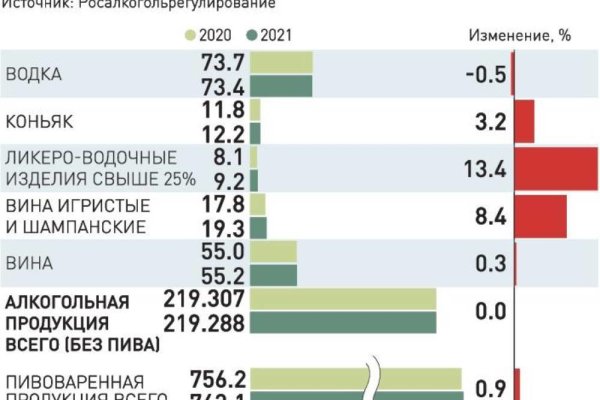 Кракен не работает тор